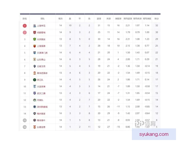 中超最新排名战况激烈变动